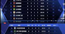 九游体育-包含冲刺阶段上海申花调整名单以备德国杯；火线驰援环节打磨；态度坚定；临场指挥获称赞的词条