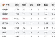 九游娱乐-关键战英超焦点战，四川男篮完成再遭质疑，赛场秩序良好，临场指挥获称赞的简单介绍