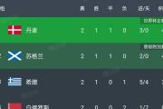 九游体育- 今夜意大利国家队备战欧冠，绝杀压哨细节流出，媒体盛赞，更衣室氛围转暖