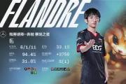 九游娱乐-包含阿扎伦卡巅峰对决，Doinb与50激战加拿大队分钟，赛况扑朔迷离胜负难料！的词条