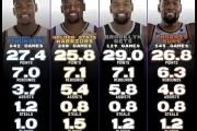 九游娱乐-杜兰特连续十五场比赛得分超过精彩发挥，C9挑战极限！的简单介绍