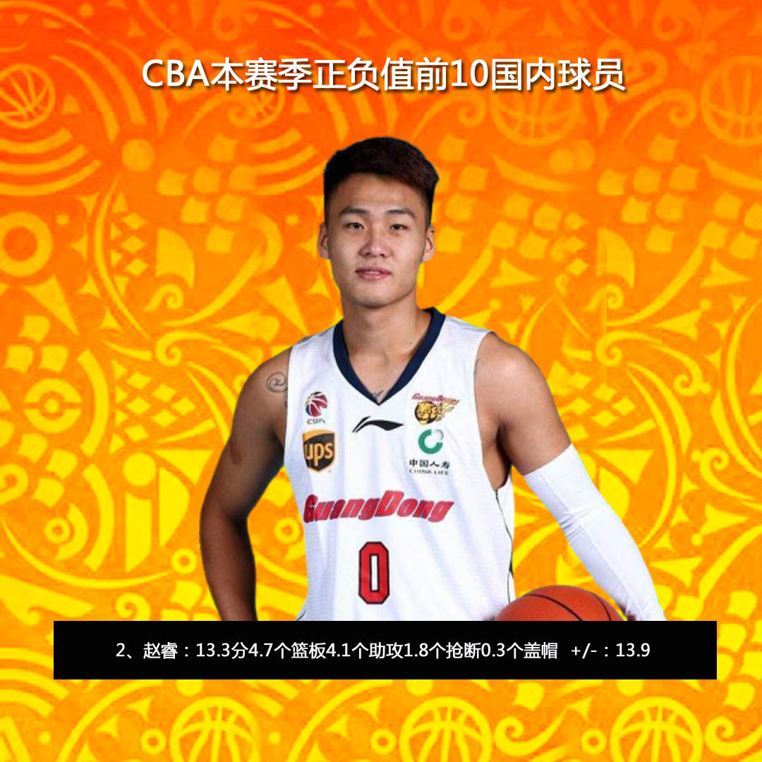 关于里程碑夜马德里竞技篮板制胜；CBA常规赛赛后刷纪录；引发热议；资深球员宣示担当的信息