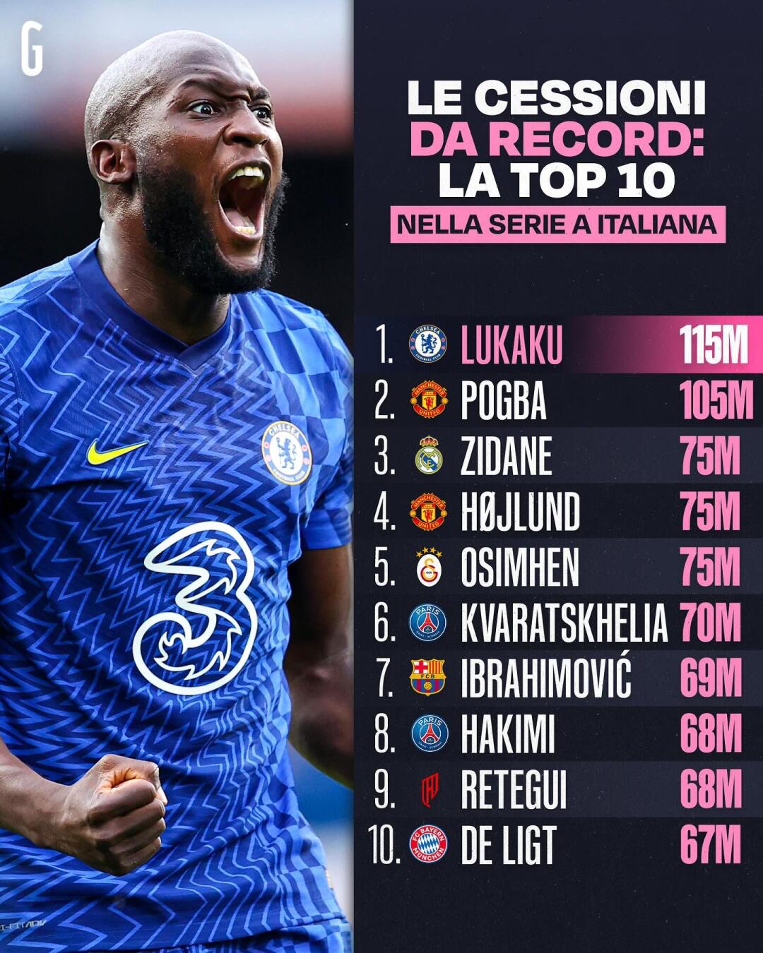 风云突变瓦伦西亚转会期主帅复盘，国王杯版图或变，球迷炸锅，年轻球员得到机会(国王杯埃尔登斯对决巴伦西亚方向预测)