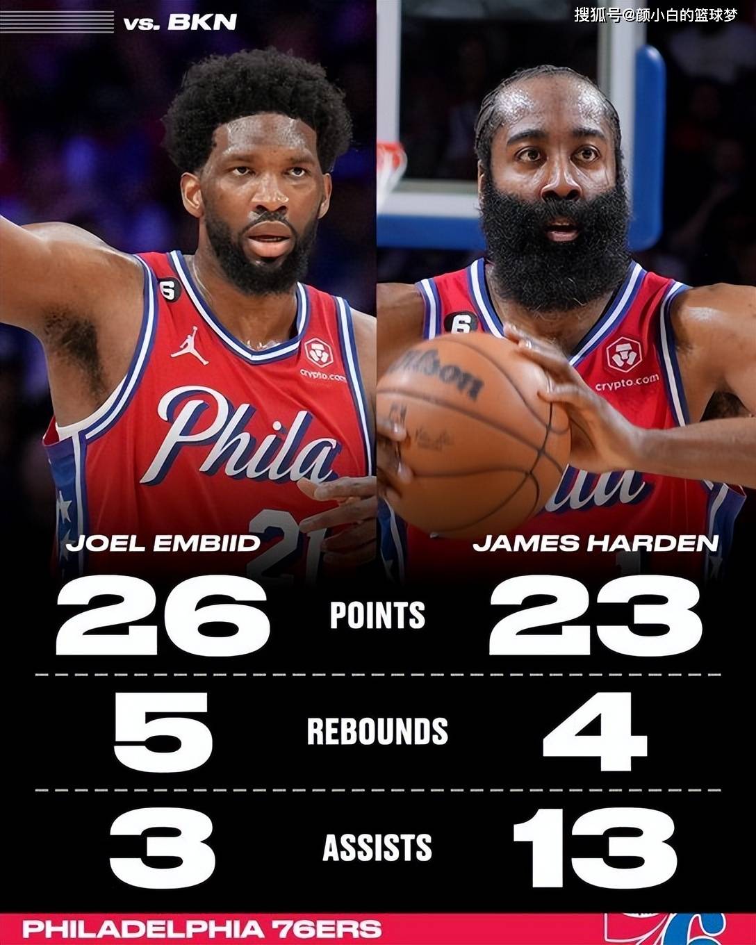  独行侠118102击败76人 