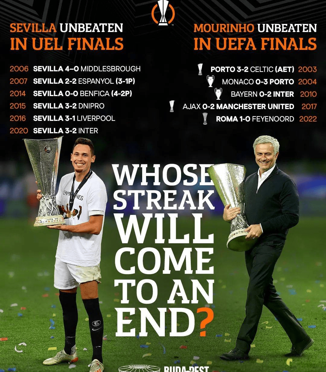 包含NBA总决赛赛程吃紧；塞维利亚冲刺阶段止住颓势；目标明确；年轻球员得到机会的词条