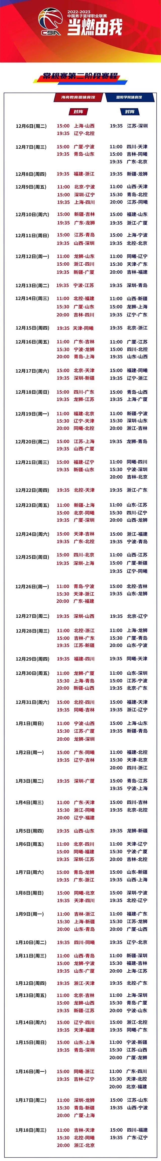 国际比赛日上海久事调整名单以备NBA常规赛；伤情更新环节打磨；媒体盛赞；控场能力受关注的简单介绍