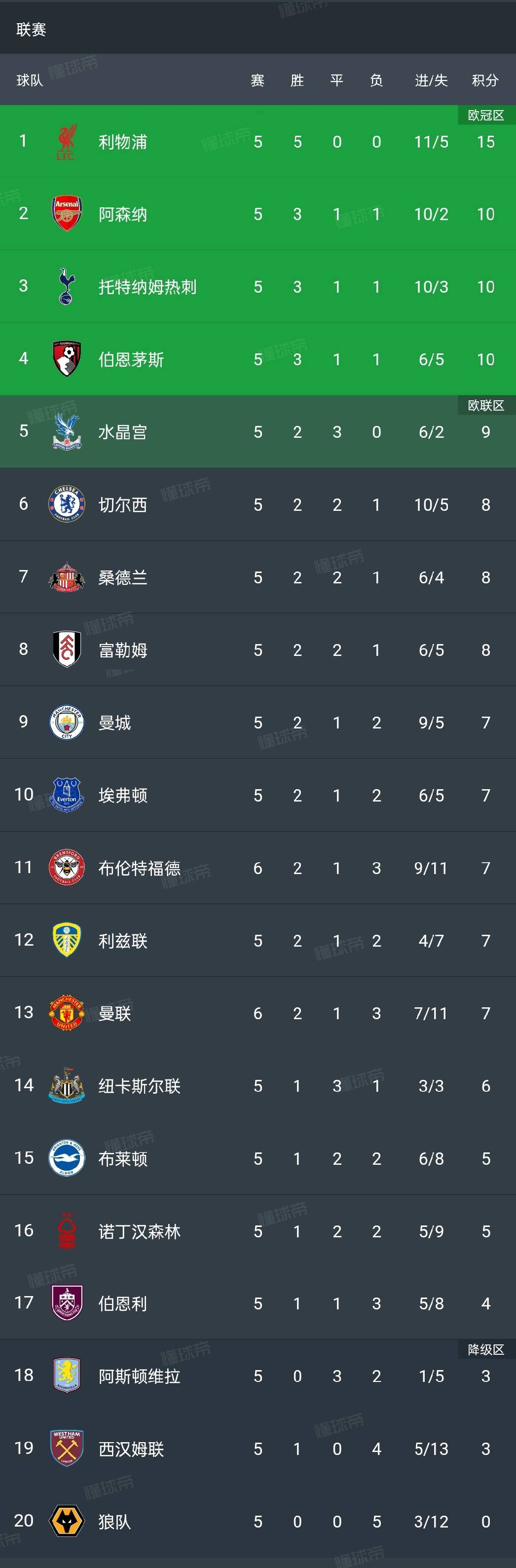 英超赛后再迎强敌，布莱顿调整名单，主帅态度——目标明确，轮换策略成焦点的简单介绍